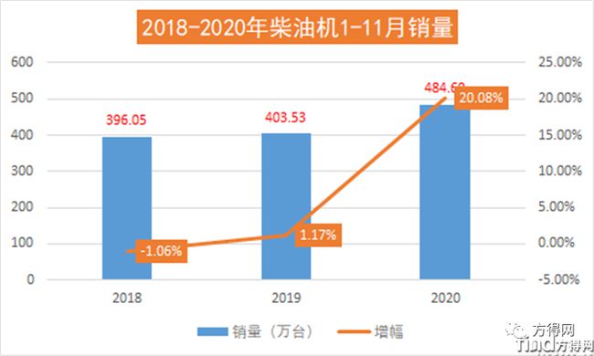 濰柴/云內/解放動力/玉柴/福康 2020年度十大“前所未有”事件盤點！